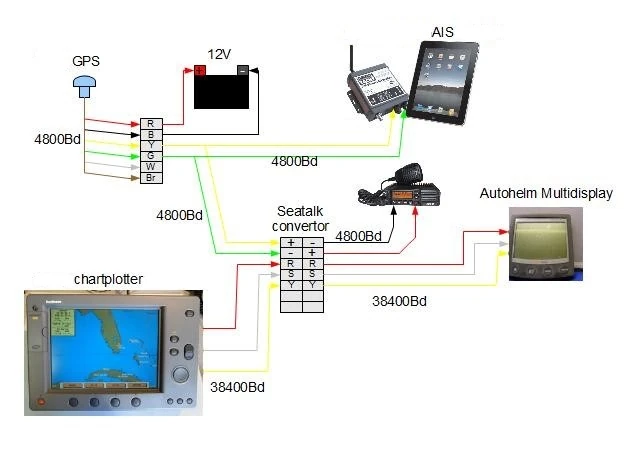 Nmea0183 Bus