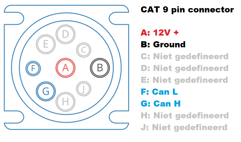 Cat Pinout