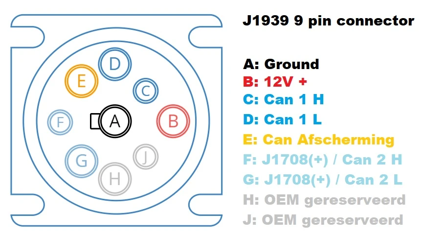 j1939 Pinout